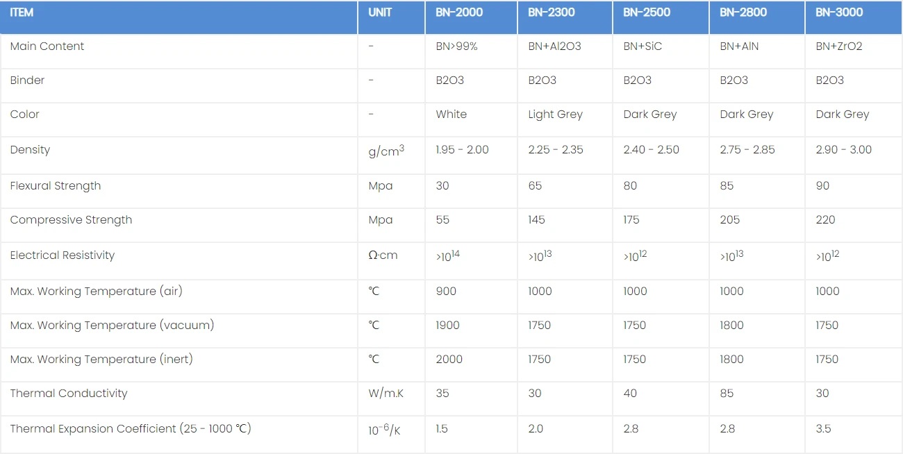 Properties of Boron Nitride